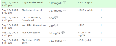 Cholesterol.png